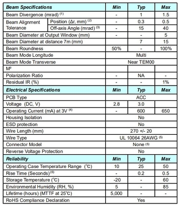 Parti di ricambio Tipo Componente laser Giallo 561nm Dot Laser Modulo 20mW Dimensioni compatte