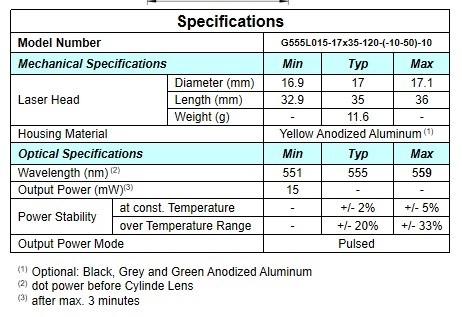 Distribuzione di potenza gaussiana Componente laser a linea di 555 nm per un'operazione facile