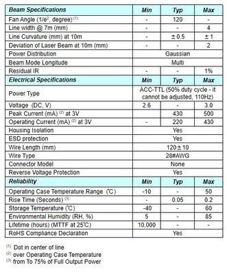 Distribuzione di potenza gaussiana Componente laser a linea di 555 nm per un'operazione facile