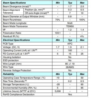 Laser verde a piccole dimensioni 532nm senza PCB Peso KG 0,01 KG CW Modalità di potenza di uscita