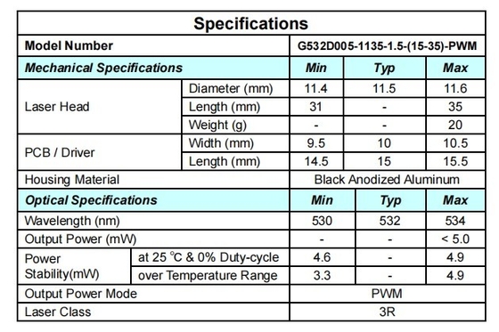 5000 ore di vita Green 532nm Dot Laser 5mW con tempo di risalita veloce e design focalizzabile