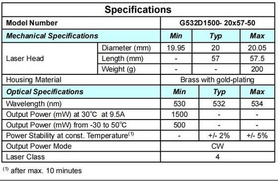 Modulo laser ACC verde 532nm 1500mW Dimensioni compatte per componenti laser ad alta potenza