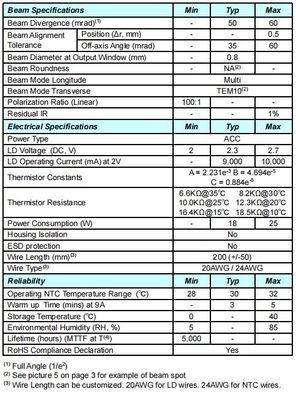 Modulo laser ACC verde 532nm 1500mW Dimensioni compatte per componenti laser ad alta potenza