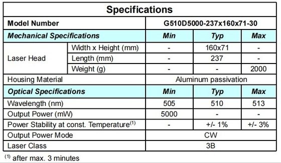 ACC Green 510nm Solid Laser La combinazione perfetta di potenza e precisione per la medicina