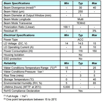 ACC Green 510nm Solid Laser La combinazione perfetta di potenza e precisione per la medicina