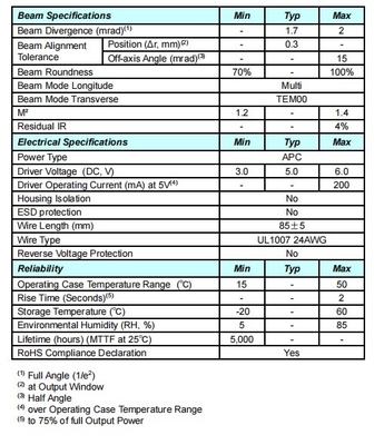 532nm 5mW 3R Green Laser Module con lunga durata di vita Peso 0,02 KG Vita 5000 ore